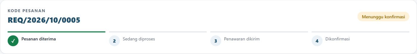 Hasil pelacakan pesanan dengan kode pesanan dan garis waktu status
